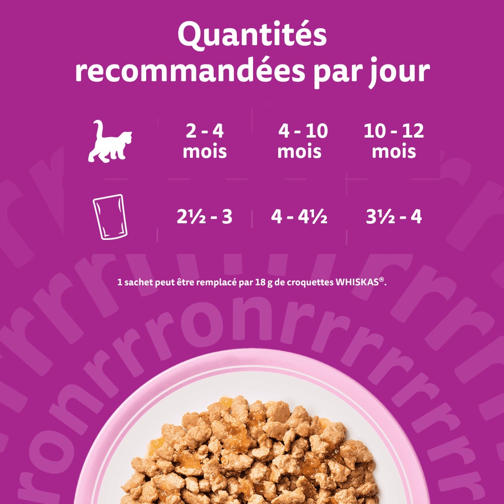 WHISKAS® Sachets Fraîcheur Les Festins À La Volaille En Gelée Pour Chaton 4 Variétés 12 x 85g - 6